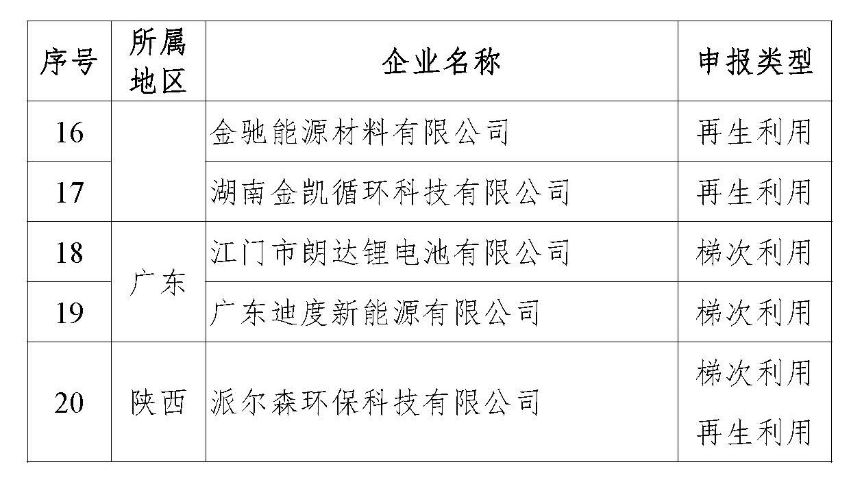 第三批白名單_頁(yè)面_2.jpg